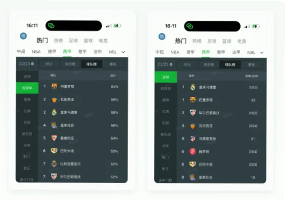 懂球帝App：足球迷的必备神器